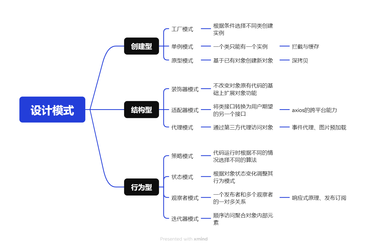 设计模式总结