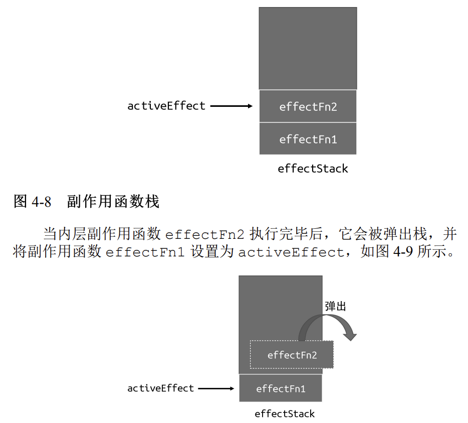 嵌套effect的栈处理方法